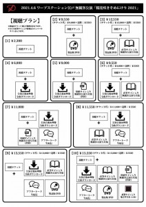 D視聴プラン一覧表